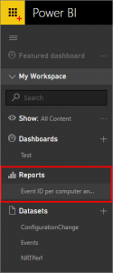 Image that shows saved reports in the workspace.