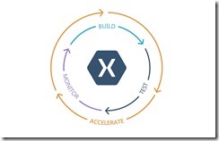accelerate-cycle@2x