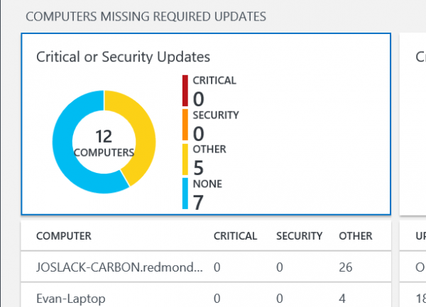 Screenshot of Critical or Security Updates.