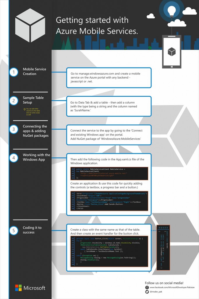 Getting Started with Azure Mobile Service - Thumbnail