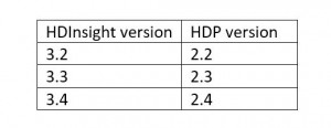 HdiHdpMapping