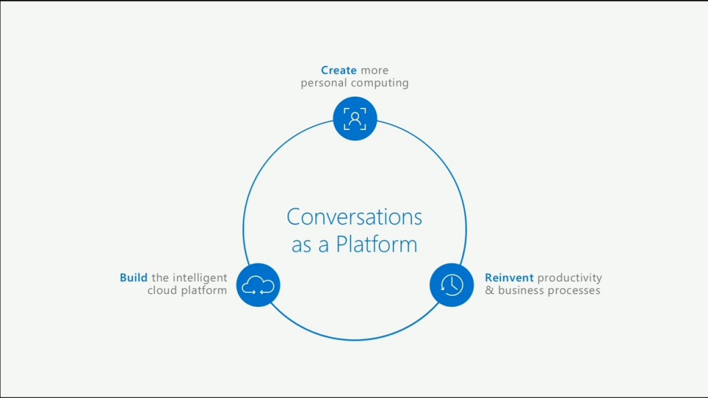 Conversation as a Platform