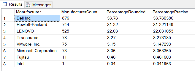 ManufacturerPercentages