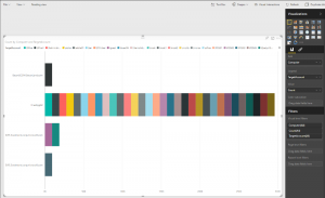 Image of dataset results in the Power BI workspace.
