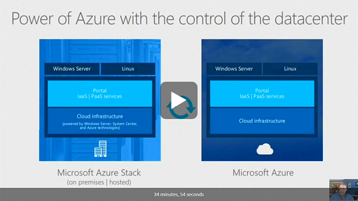 Getting Started with Azure Stack TP1