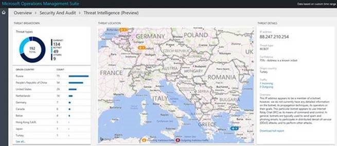Screenshot of Threat Intelligence (Preview).