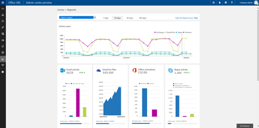 New-usage-reports-for-SharePoint-OneDrive-Yammer-and-Skype-1[1]