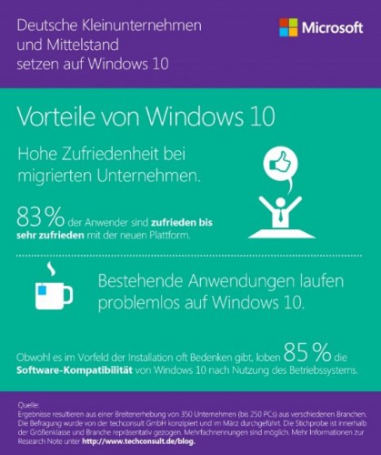 Vorteile von Windows 10