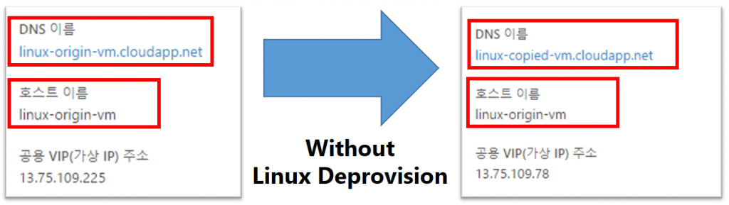 linux deprovision process2