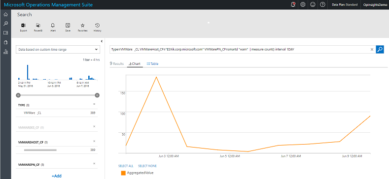 Screenshot of results that monitor VMware in Microsoft Operations Management Suite.
