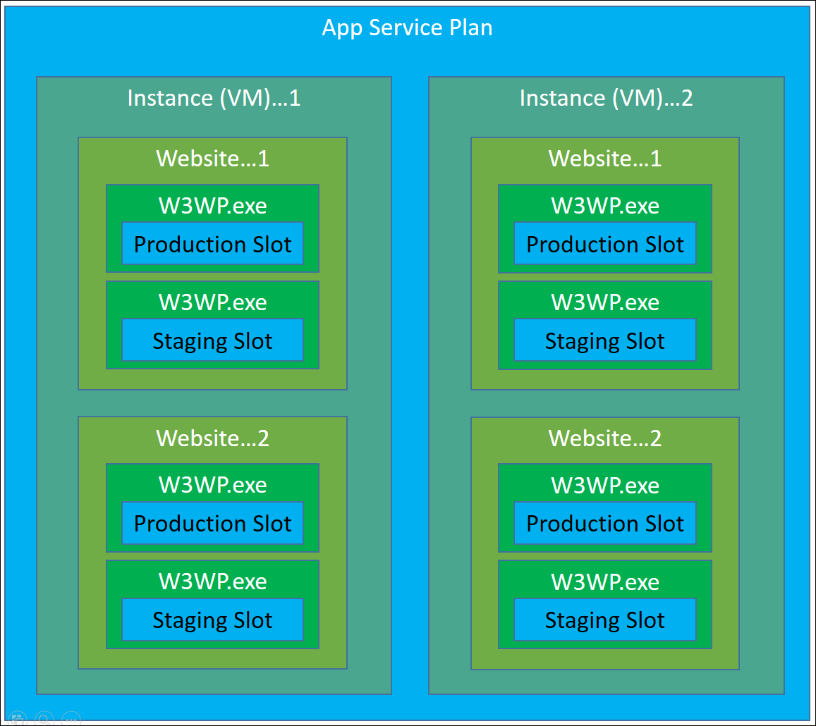 App Service Plan2