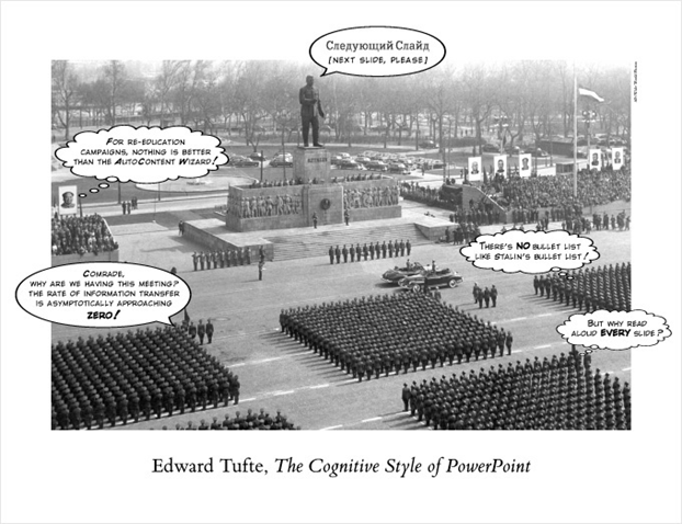 'The Cognitive Style of PowerPoint' by Edward Tufte. Graphic: Edward Tufte
