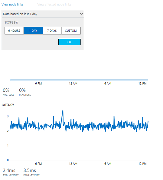 Screenshot that shows that shows how you can change the time windows for a graph is plotted by using the time control.