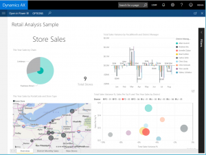 Retail Sales Analysis report - 2