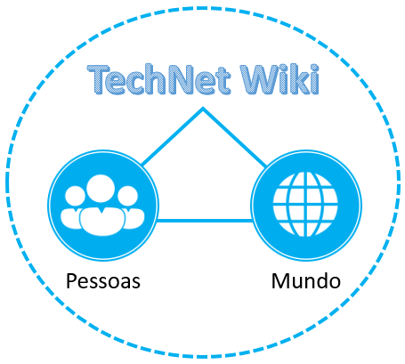 technetwiki