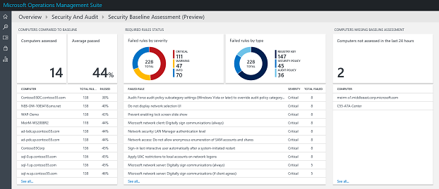 Screenshot of the dashboard that shows baseline results.