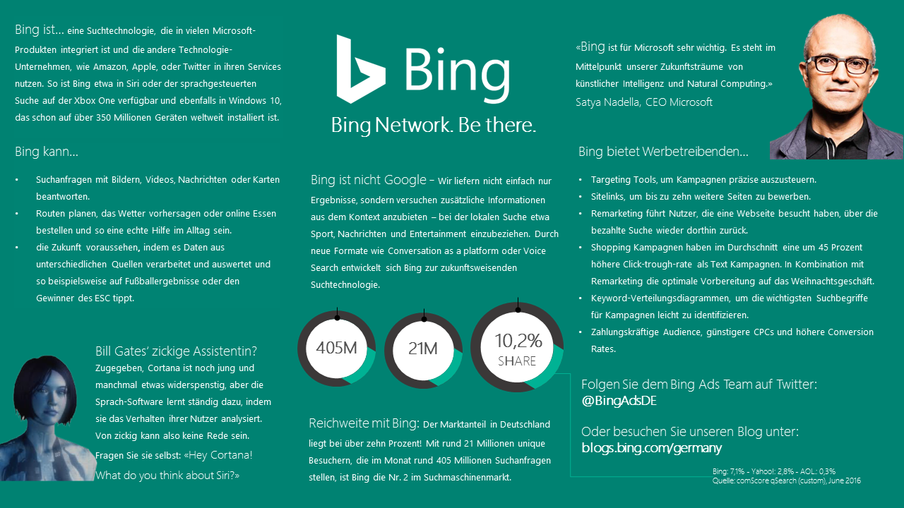 Bing_Infografik
