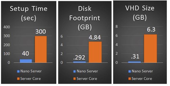 Deployment_improvements