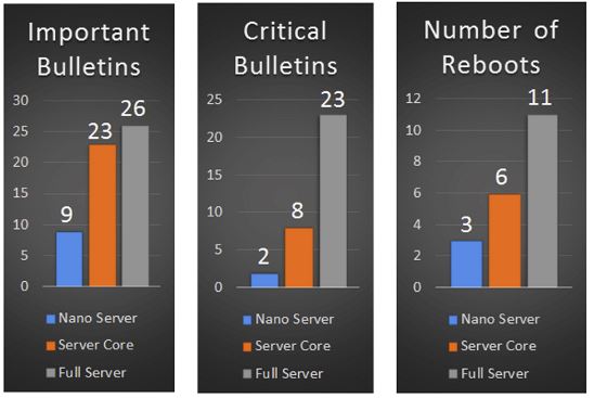 Reduced_restarts