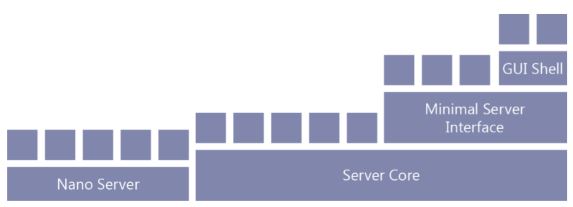 Server_Core__Pattern