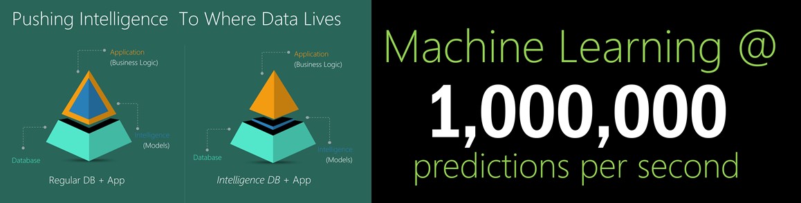 Machine Learning @ 1,000,000 predictions per second