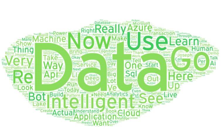 Data word cloud
