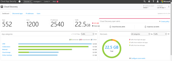 Cloud App Security - Cloud Discovery Dashboard