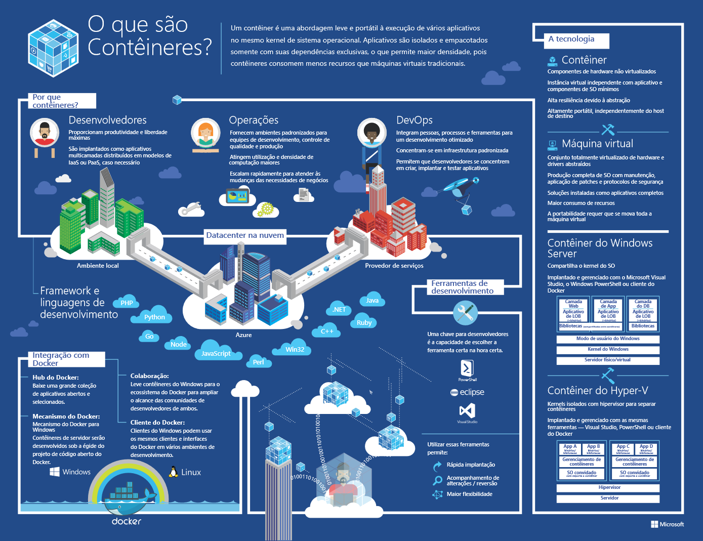 infografico-containers