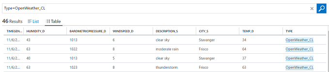 Table format for results for Type=OpenWeather_CL