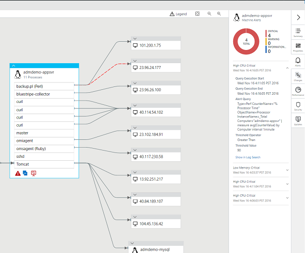 Service Map integrates with Log Analytics