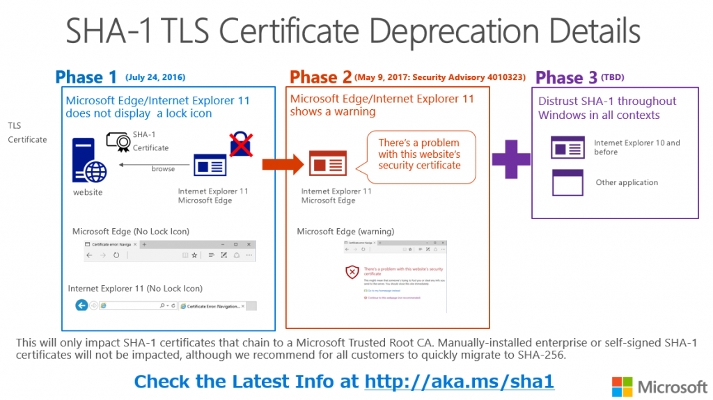 sha1update_201705-2