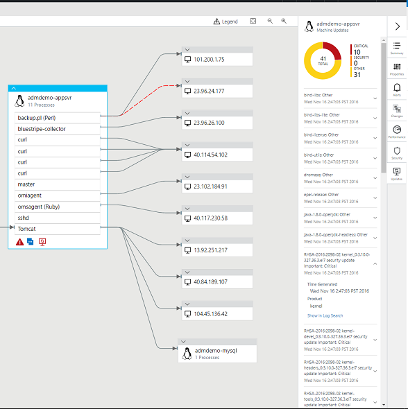 Service Map integration with the Update Management solution
