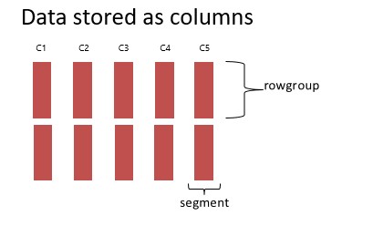 columnstore-structure
