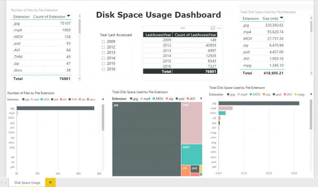 Disk Space Usage Dashboard