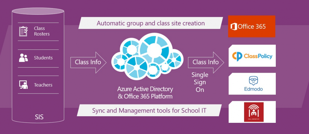 announcing-school-data-sync-general-availability-2