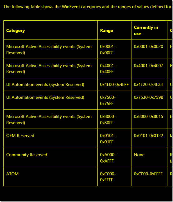 Microsoft Edge showing the new MSDN table while the High Contrast #1 theme is active. Non-interactable text is shown in yellow against a black background when this theme is active.