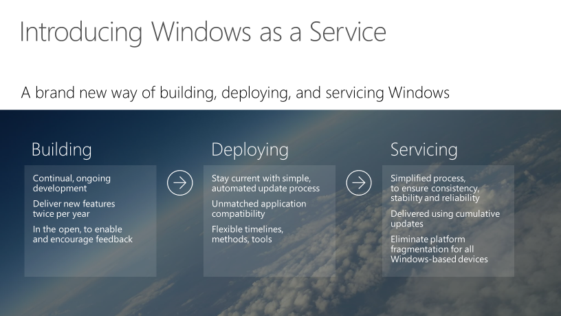 Introducing Windows as a Service