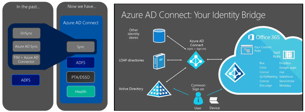 Azure AD Connect: Your identity bridge