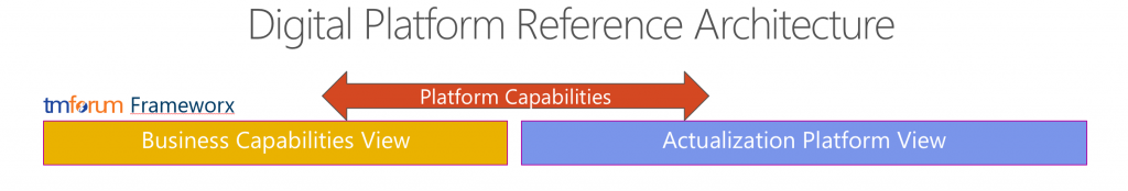 TM Forum Digital Platform Reference Architecture.