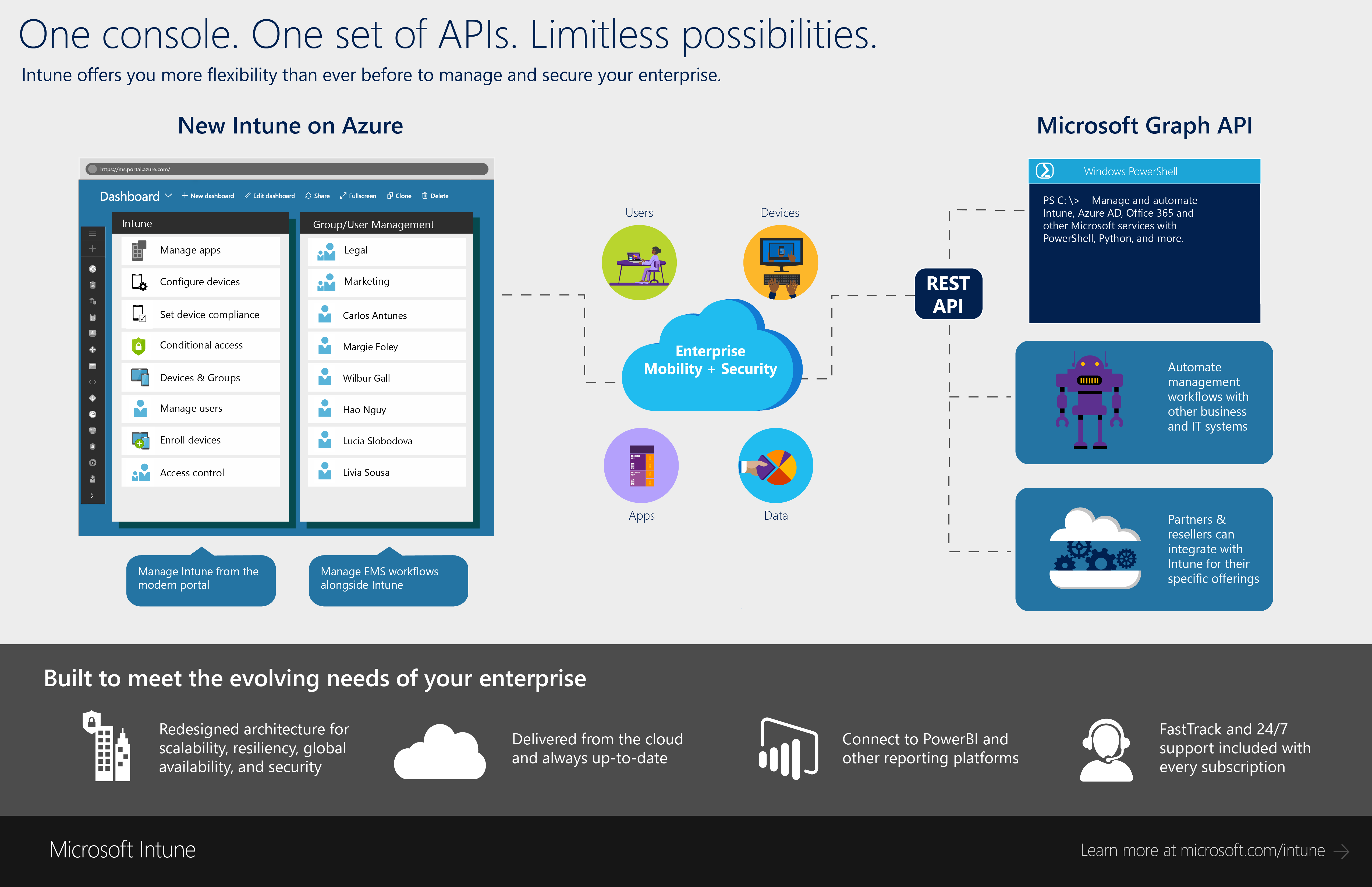 intune-on-azure-with-graph-api