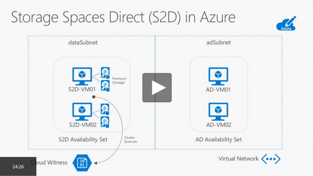 Storage Spaces Direct (S2D) on Microsoft Azure