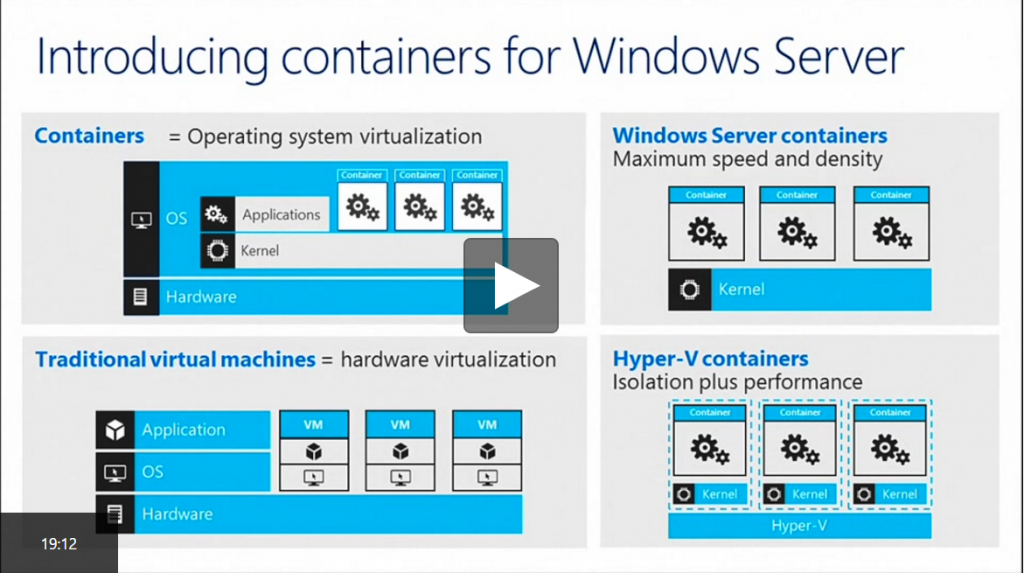 Introduction to Windows Server 2016 Containers