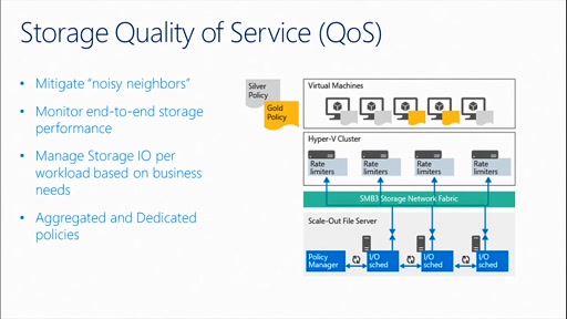 Windows Server 2016 Storage Quality of Service (QoS)