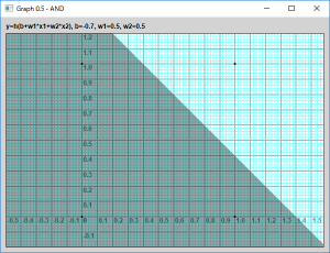 Screen shot of a program Graph 0.5 - AND