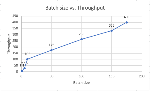 batch-size-vs-throughput