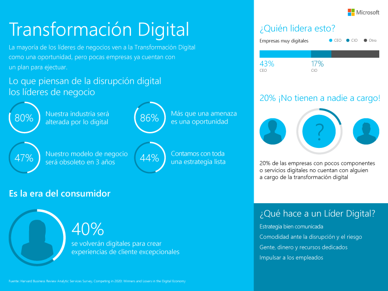 digital-difference-hbr-as-infographic_spa