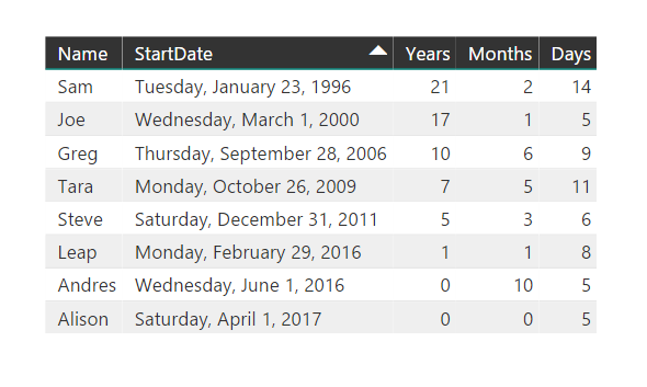 Calculate Date Difference in Power BI