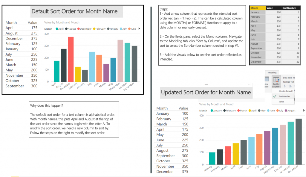 Power BI Sort By Month Name