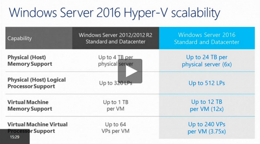 Hyper-V in Windows Server 2016