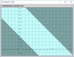 Screen shot of a program Graph 0.5 - XOR